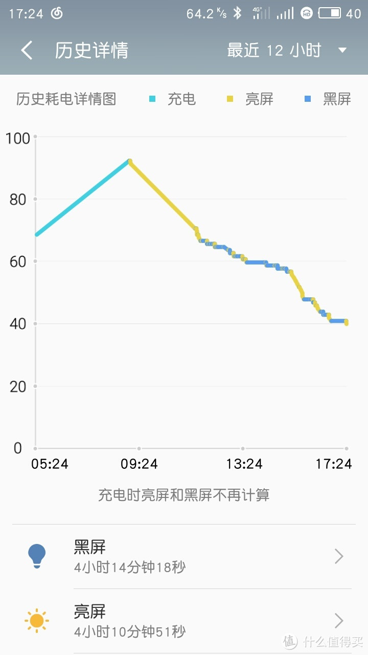 有理想——MEIZU 魅族 魅蓝3s 评测