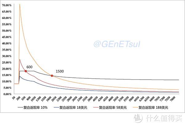 2016年第三季度 境外旅行线下刷卡优惠指北