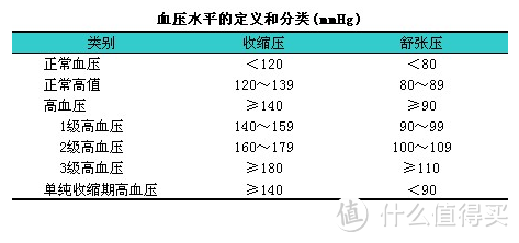 #本站首晒#老人的健康由它来监护：Medisana 马德保康 血压计 使用简评