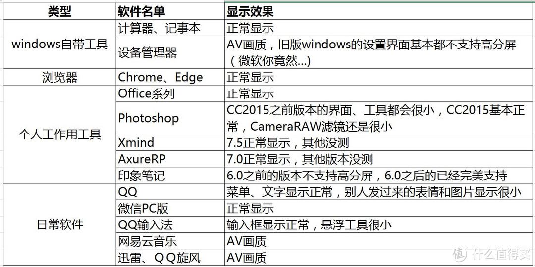 Windows下的3K屏体验报告：HP 惠普 ENVY 13-d025TU 入手测试