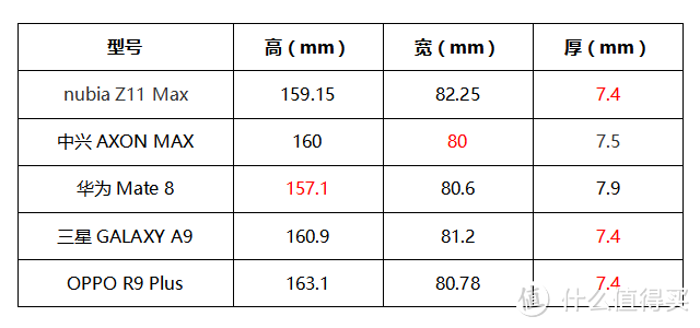 表现均衡更好用的大屏手机  nubia 努比亚 Z11 Max 评测