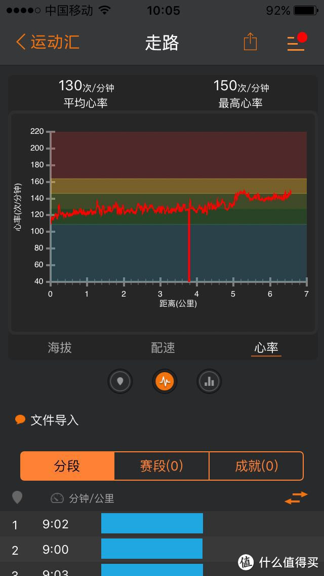 脱离手机和胸带——PAPAGO! GOLiFE GoWatch770户外手表 配合 RHYTHM+ 使用评测