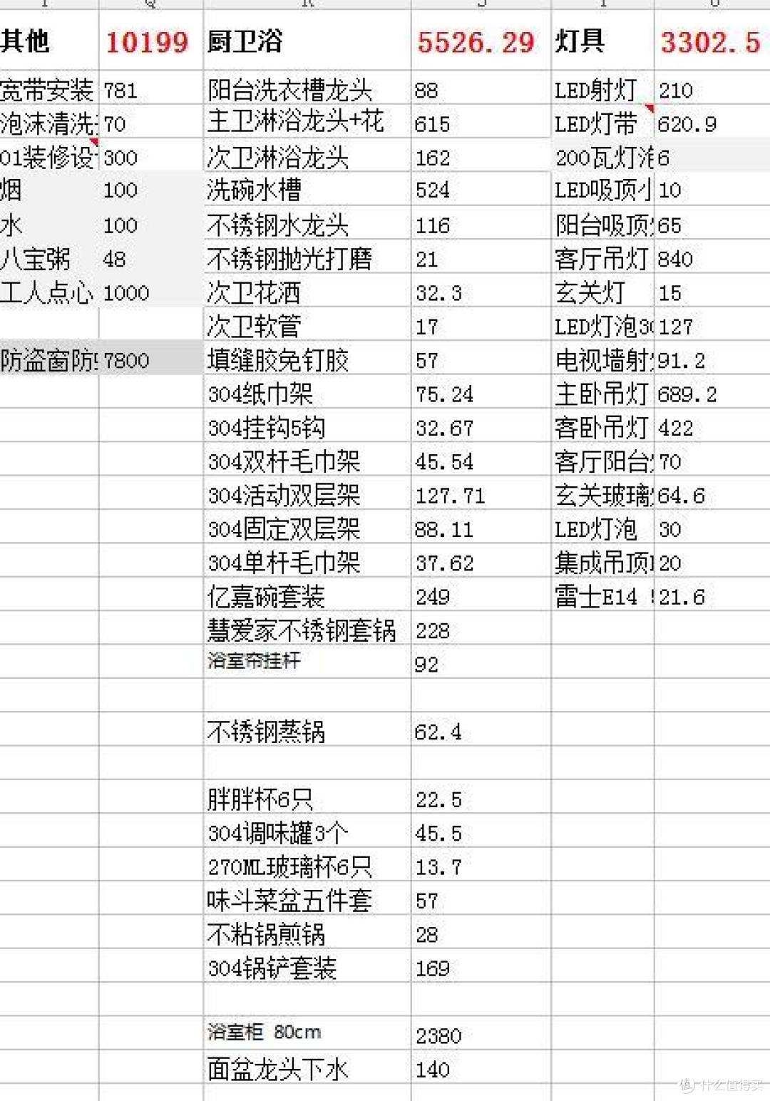 接地气15万元小镇新房装修分享