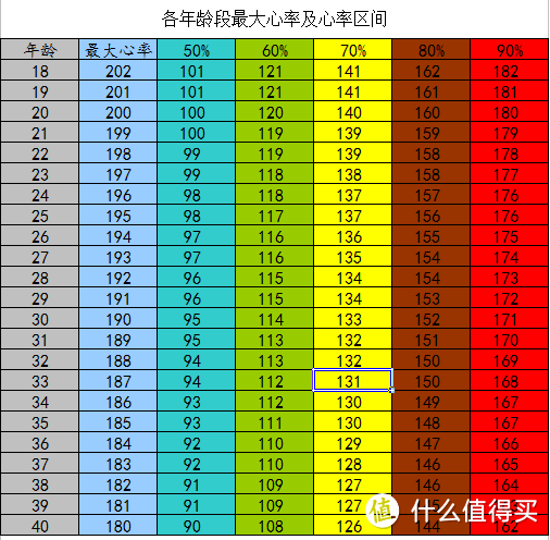 脱离手机和胸带——PAPAGO! GOLiFE GoWatch770户外手表 配合 RHYTHM+ 使用评测