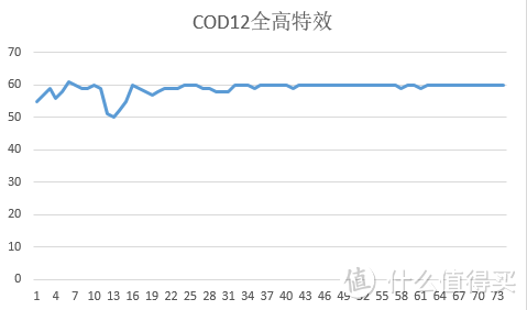 单机游戏测评与功耗发热