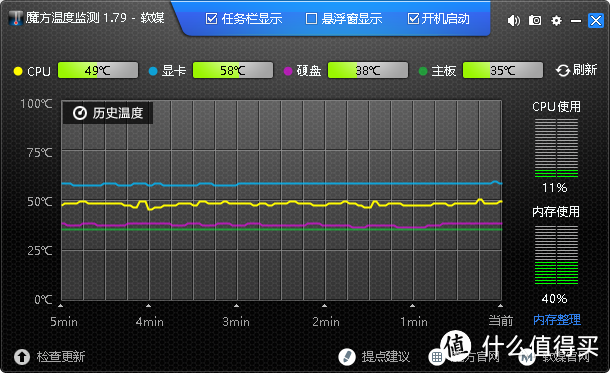 没有信仰和咸鱼有何区别！ — XFX RX480开箱测评