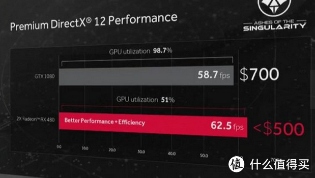 XFX 讯景 RX 480 8G版 黑狼 显卡 开箱