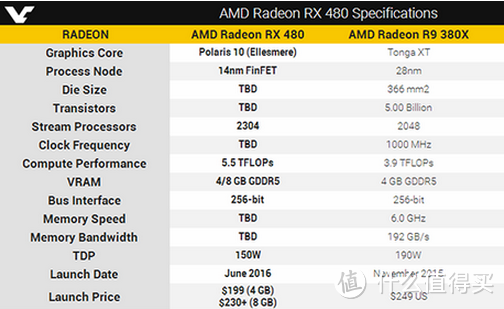 XFX 讯景 RX 480 8G版 黑狼 显卡 开箱