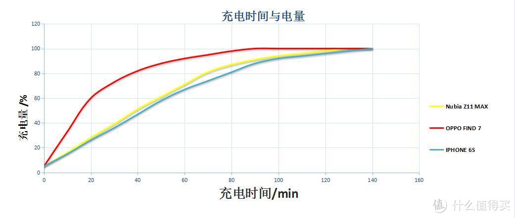 不仅大而且强大的努比亚Z11 MAX评测