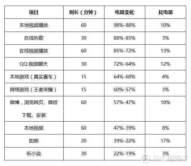 表现均衡更好用的大屏手机  nubia 努比亚 Z11 Max 评测