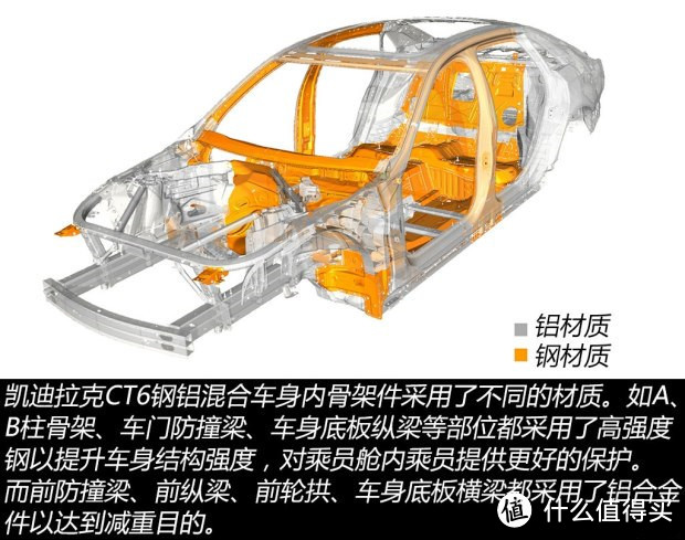 一个性能车爱好者对凯迪拉克Cadillac新旗舰CT6的体验