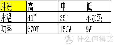 能给屁屁来一场马杀鸡的马桶盖：洗之朗 R2262智能马桶盖众测体验