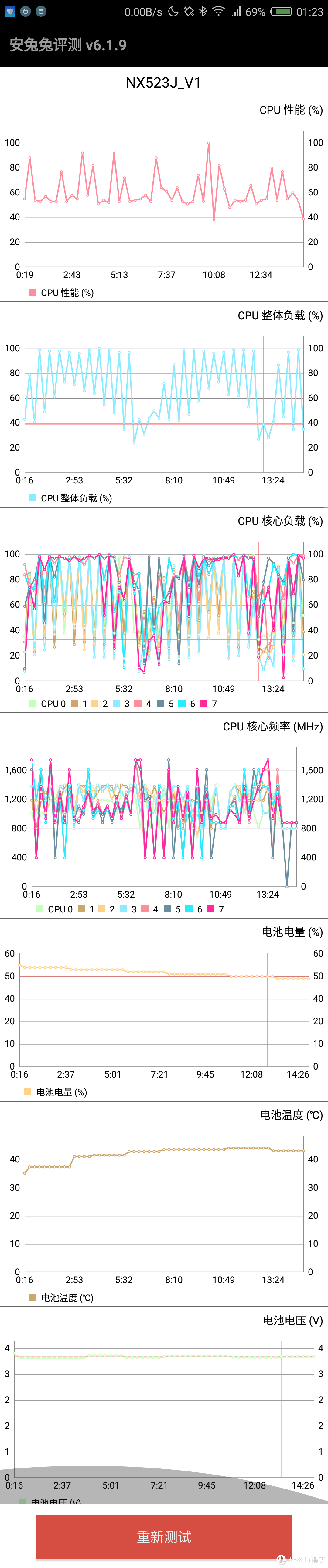 表现均衡更好用的大屏手机  nubia 努比亚 Z11 Max 评测