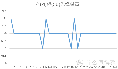 单机游戏测评与功耗发热