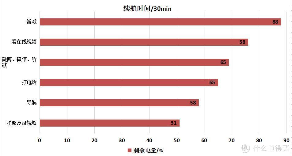 不仅大而且强大的努比亚Z11 MAX评测