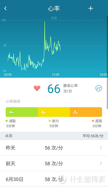 See more. Know more. Break more——乐心 mambo watch 智能手表 众测报告