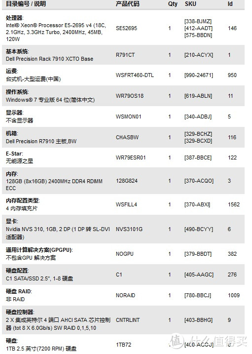 #本站首晒# DELL 戴尔 R7910 工作站 开箱+配固态硬盘+简单体验