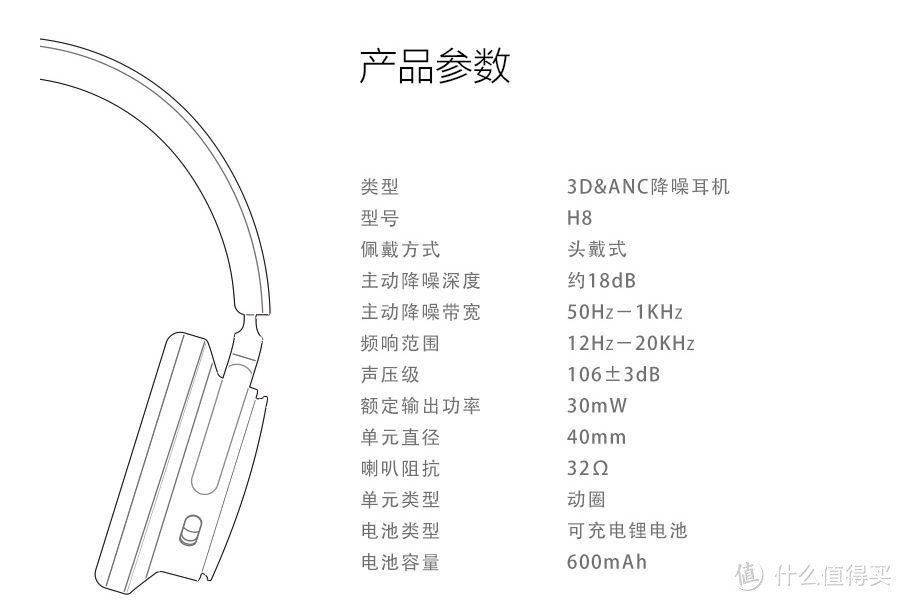 来自张大妈的生日礼物--喜马拉雅3D降噪耳机H8体验