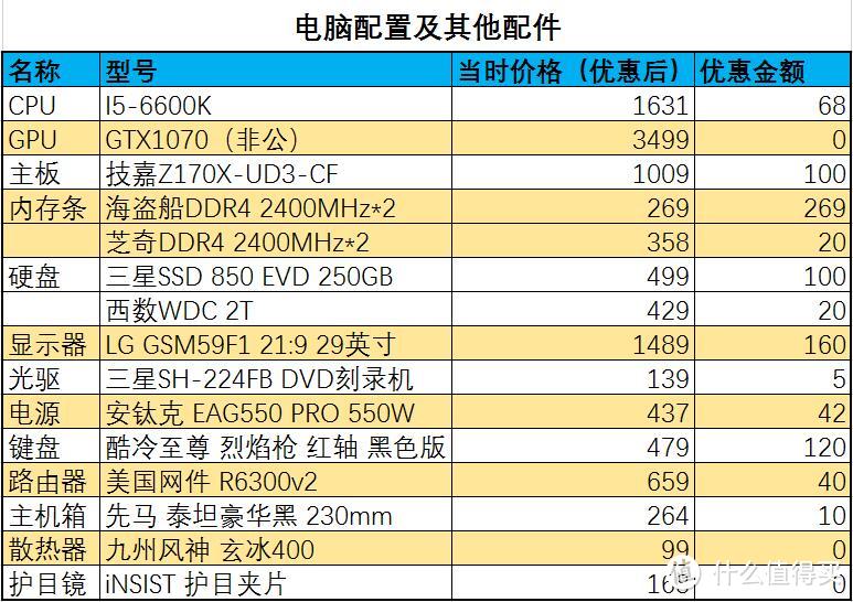 配置及价位表