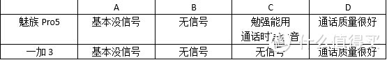 缺点像星星 优点似太阳  一加3手机众测报告