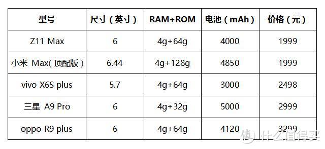 表现均衡更好用的大屏手机  nubia 努比亚 Z11 Max 评测