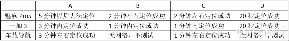 缺点像星星 优点似太阳  一加3手机众测报告