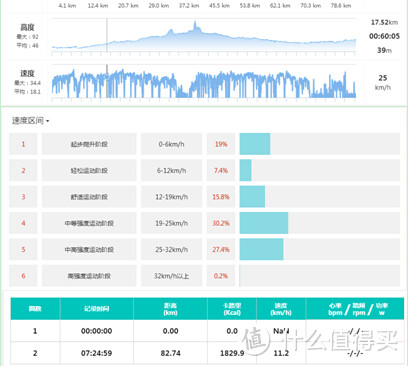 国产训练级GPS码表—iGS216码表测评