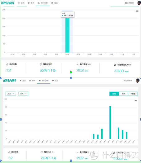 国产训练级GPS码表—iGS216码表测评