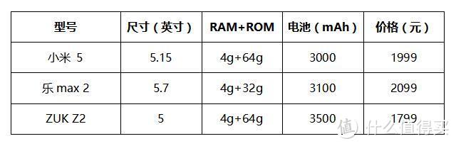 表现均衡更好用的大屏手机  nubia 努比亚 Z11 Max 评测