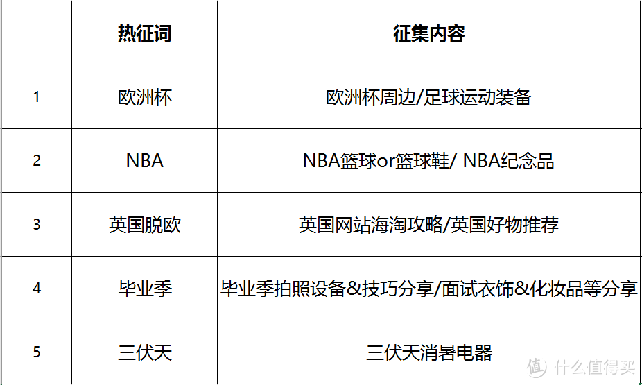 一周热征 第1期：晒单要趁热，轻亮潮话题  ＃欧洲杯＃NBA＃英国脱欧＃毕业季＃三伏天＃