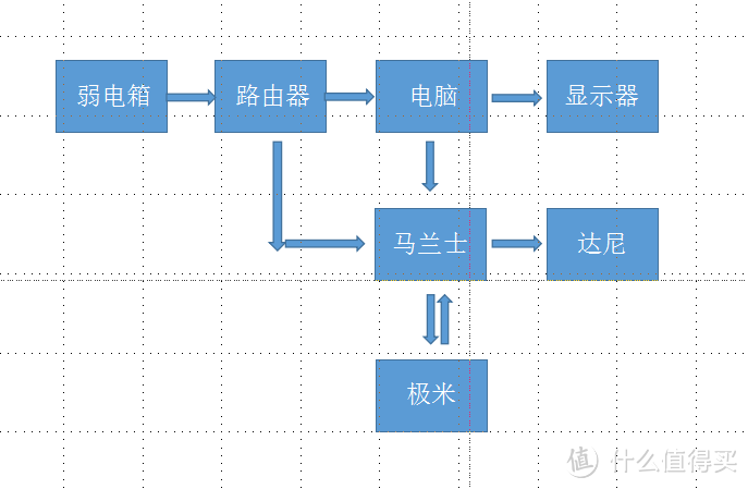 #看爽欧洲杯#避开弯路，明明白白把门入——新手家庭影院干货分享