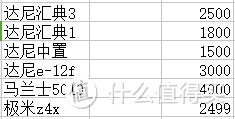 #看爽欧洲杯#避开弯路，明明白白把门入——新手家庭影院干货分享