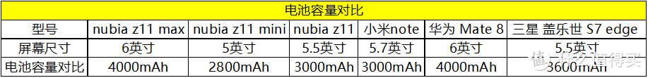 大牛5 努比亚Z11 MAX 续航 大 不同 深度体验报告（多图多视频）