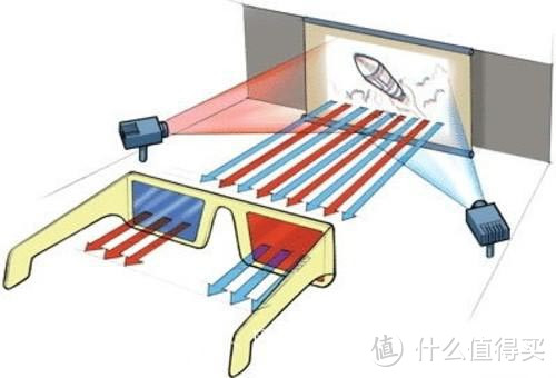 说3D,道3D，什么是更适合的3D家庭娱乐——坚果 HGL1 投影仪 3D眼镜 评测