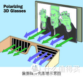 说3D,道3D，什么是更适合的3D家庭娱乐——坚果 HGL1 投影仪 3D眼镜 评测