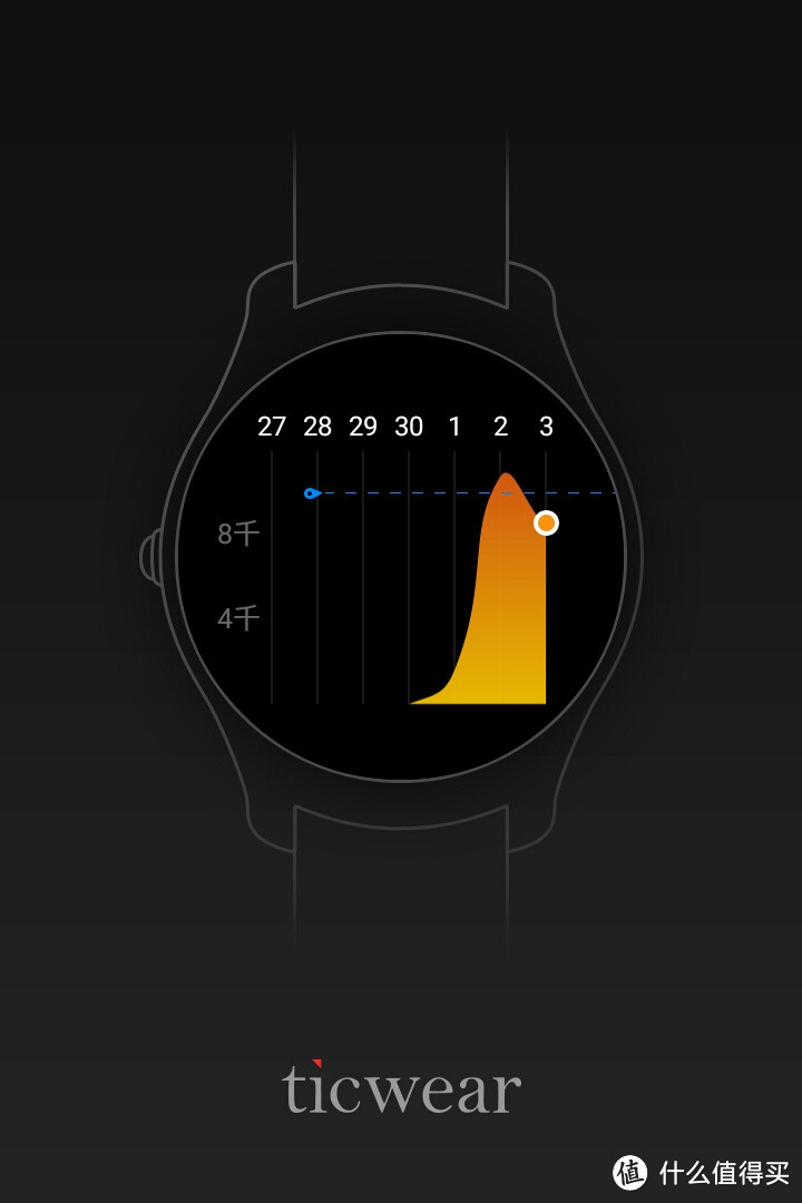 智能手表黑马再进化：Ticwatch2黑色经典版众测报告，附1代对比