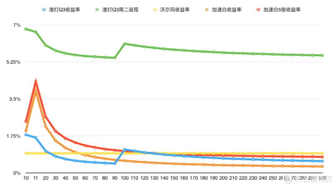 办不下浦发美运白，哪张卡可以无脑刷刷刷？