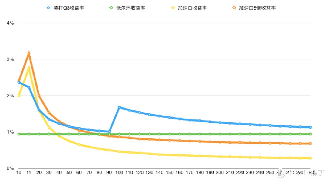 办不下浦发美运白，哪张卡可以无脑刷刷刷？