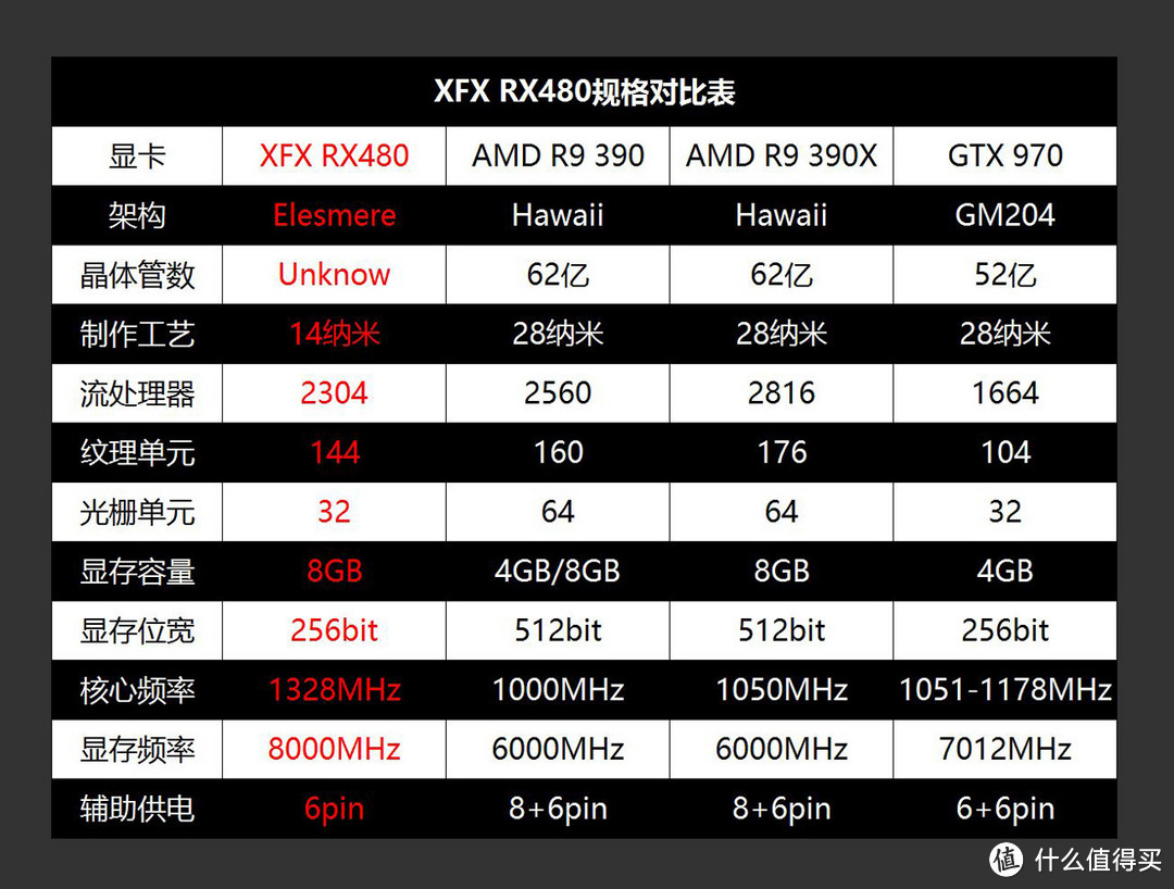 14NM的威力 — XFX 讯景 RX480 公版显卡 测试