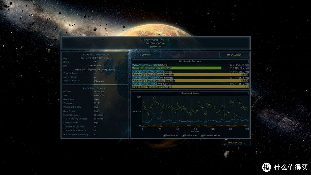 14NM的威力 — XFX 讯景 RX480 公版显卡 测试