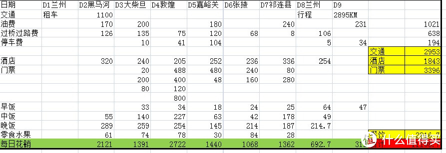 记一次青海甘肃自驾游