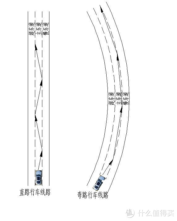 一个性能车爱好者对凯迪拉克Cadillac新旗舰CT6的体验