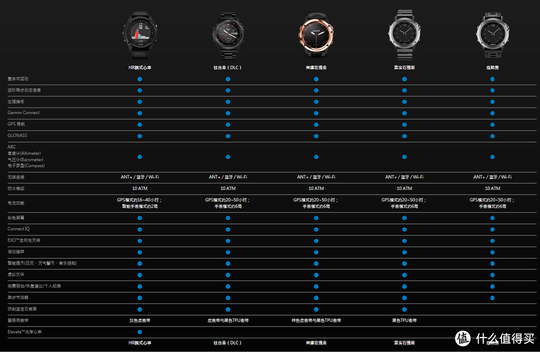 前行无止尽——Garmin FR735XT 旗舰试航报告