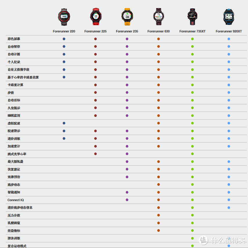 前行无止尽——Garmin FR735XT 旗舰试航报告