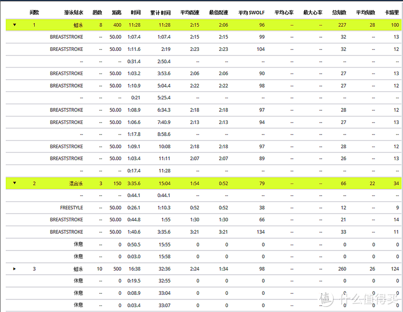 前行无止尽——Garmin FR735XT 旗舰试航报告