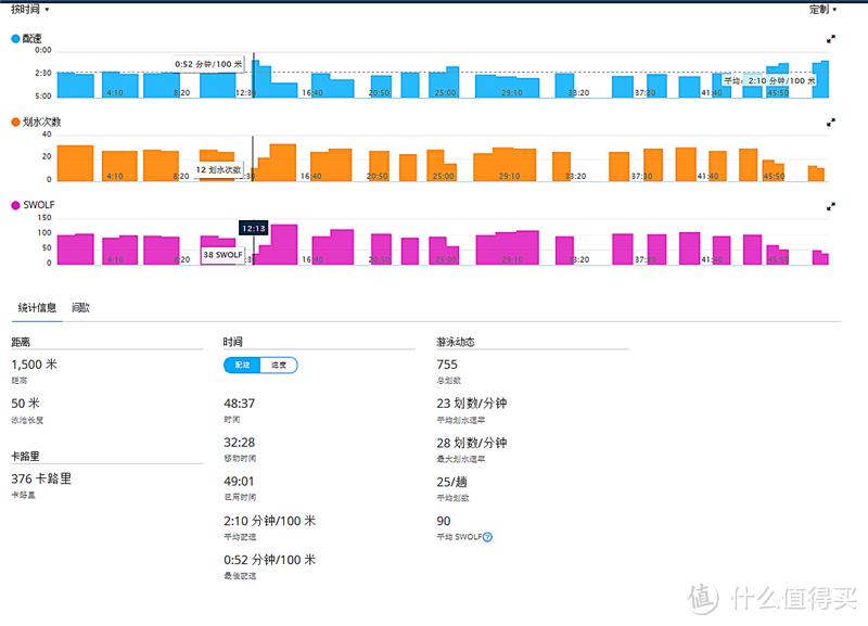 前行无止尽——Garmin FR735XT 旗舰试航报告