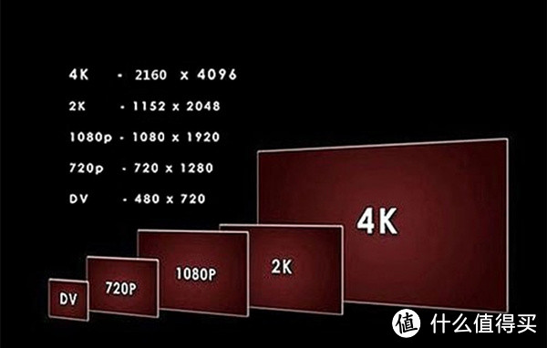 LG27UD68与AMD RX480之4K初体验