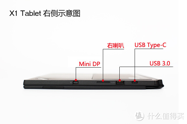 经典而不失创新——ThinkPad X1 Tablet 平板笔记本电脑评测报告