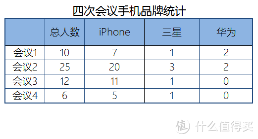 一加3手机小测：虽然小有将就，但依旧是同价位最佳之选