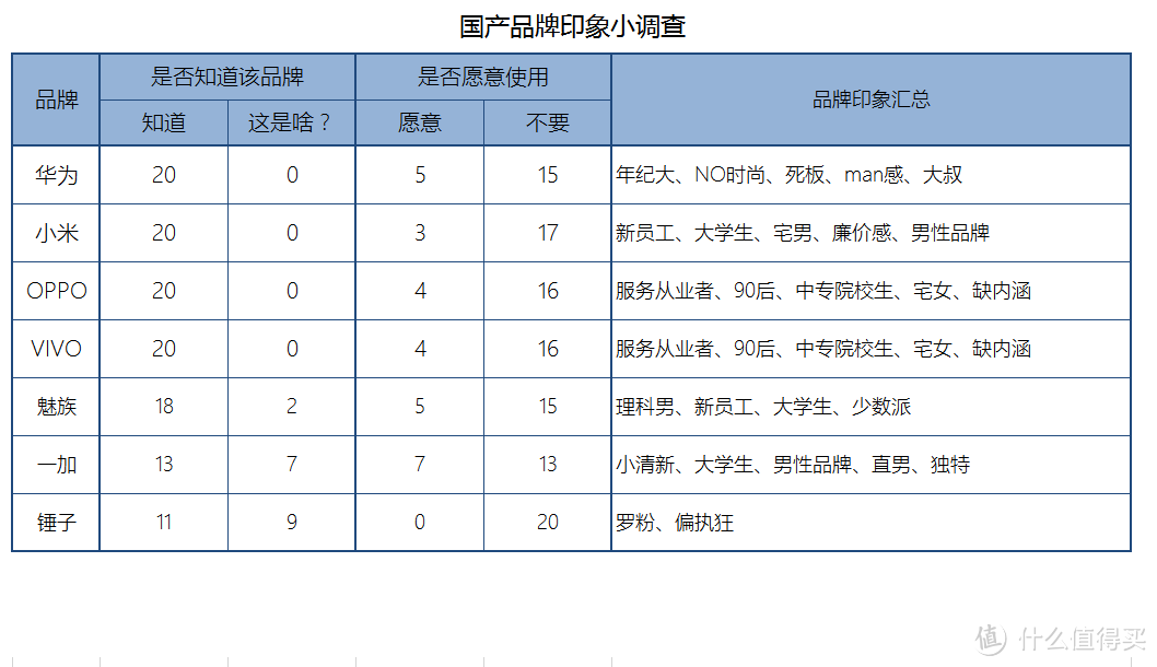 一加3手机小测：虽然小有将就，但依旧是同价位最佳之选